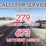 Iowa patrol winter stats