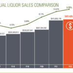 Liquor-sales Iowa 2022