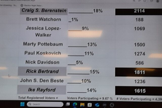 PRIMARY TOTALS